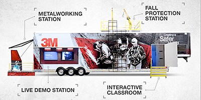 3M Safety Roadshow Live Demos
